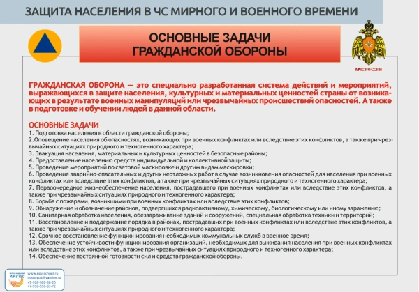 Комплект плакатов «Защита населения в ЧС мирного и военного времени» (10 шт.)